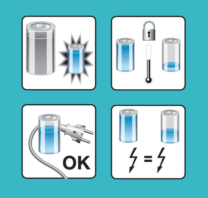 Pictogram batterij