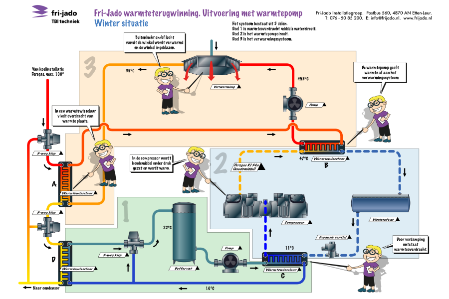 infographics laten maken voor energie