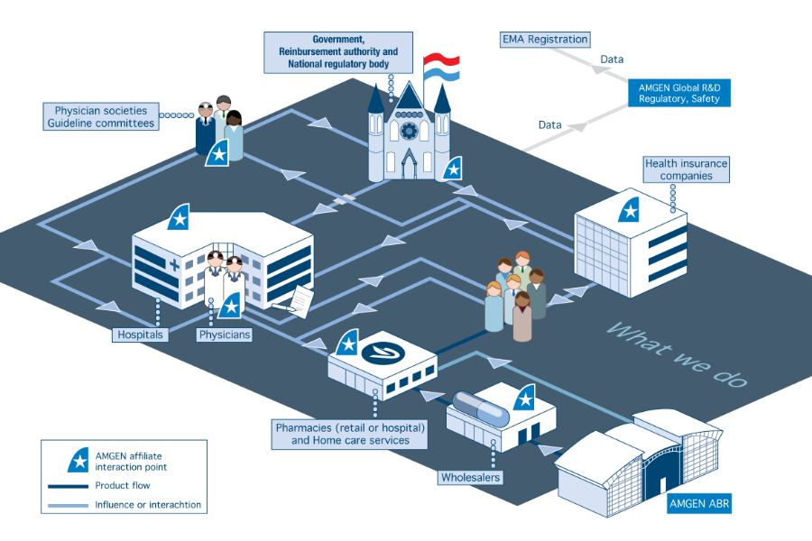 infographic Amgen