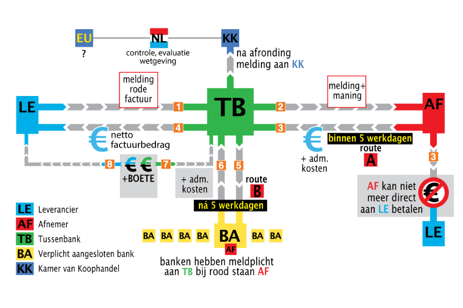 infographic betalings bescherming