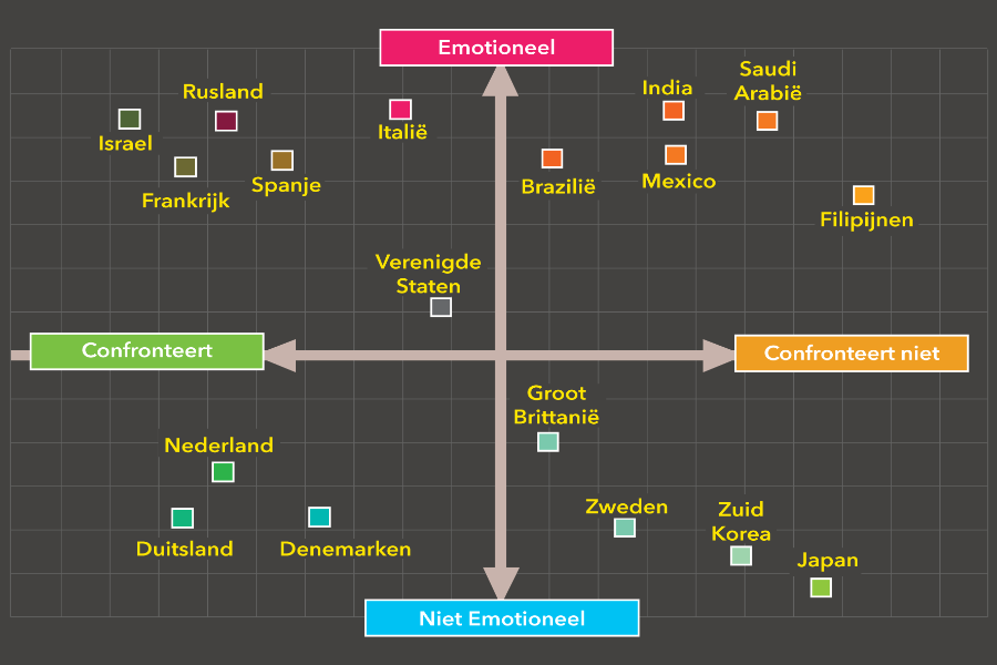 infographic cultuurverschillen