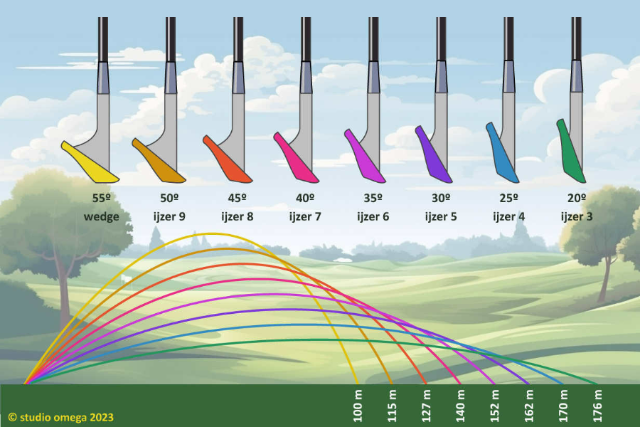 infographic golfclubs