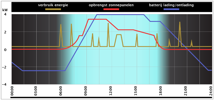 infographic zonne-energie 2